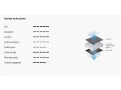 Lafuma Relaxstoel Evolution Becomfort Dark Grey 8902 -Kampeer Verkoop Winkel 18 4 lafuma relaxstoel evolution becomfort dark grey doek lfm2830 8902